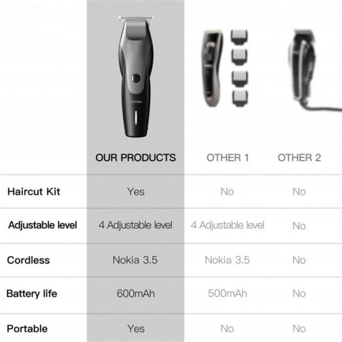 Машинка для стрижки Xiaomi Enchen Humming Bird