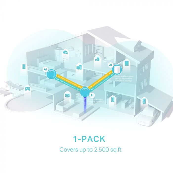 WiFi Mesh-система TP-Link Deco X50(1-pack)
