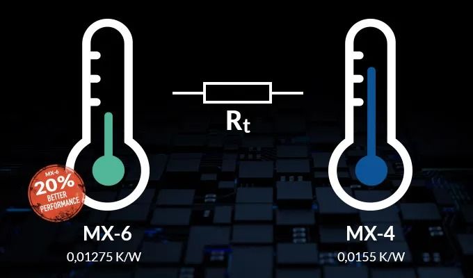 Термопаста Arctic MX-6 2 г (ACTCP00079A)