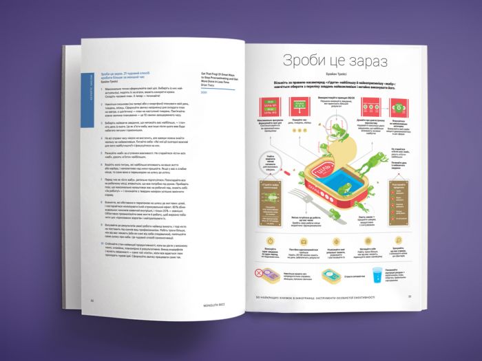 50 найкращих книжок в інфографіці. Інструменти особистої ефективності
