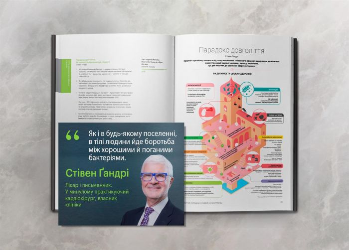 50 звичок успішних людей в інфографіці