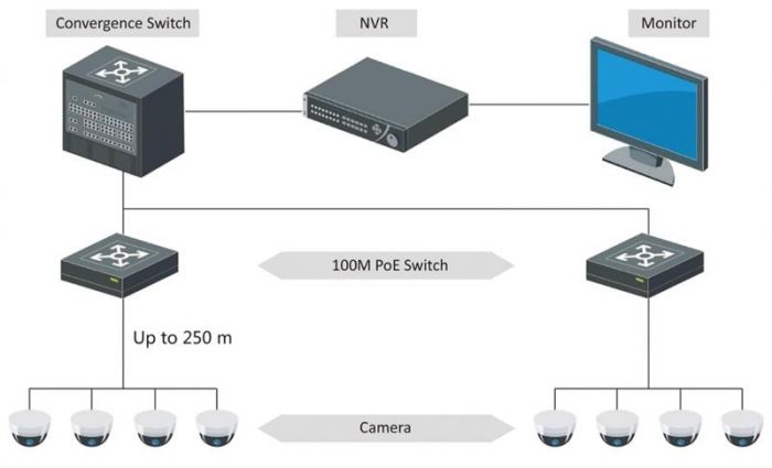 Комутатор Hikvision DS-3E0105P-E/M(B)