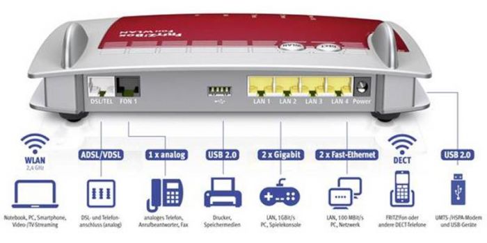 Бездротовий маршрутизатор AVM FRITZ!Box 7360 SL A/CH