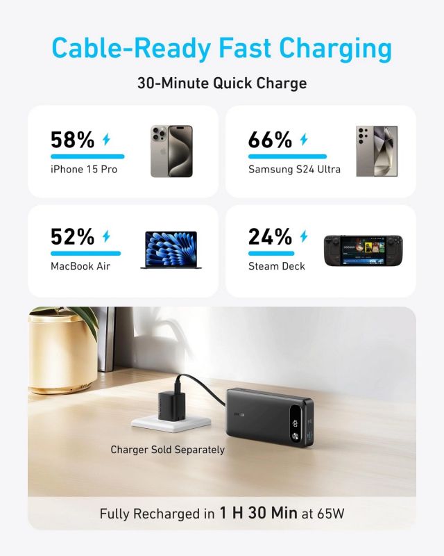 Універсальна мобільна батарея Anker PowerCore 87W 20000mAh Black (A1383H11)