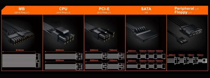 Блок живлення Gigabyte GP-P850GM 850W