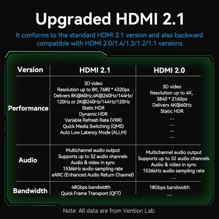 Кабель Vention HDMI - HDMI V 2.1 (M/M), 2 м, Green (ALOGH)