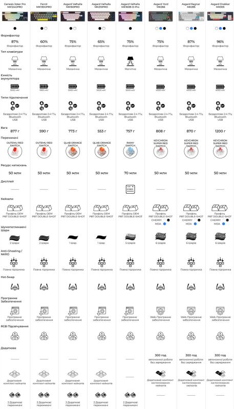 Клавіатура бездротова GamePro Asgard Valhalla MK210W Pro White