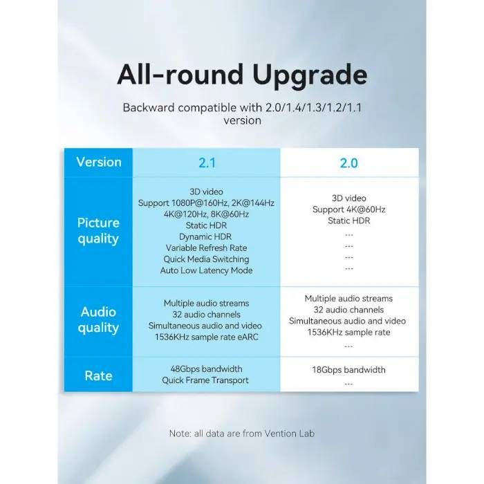 Кабель Vention HDMI - HDMI V 2.1 (M/M), 1 м, Black (ALGLF)