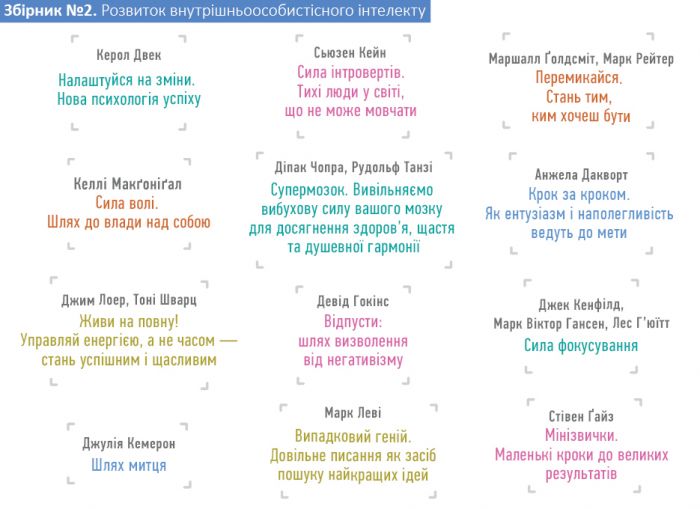 Комплект Рік особистої ефективності + Аудіокнижка