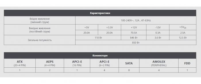Блок живлення MSI MAG A850GL PCIE5 White 850W