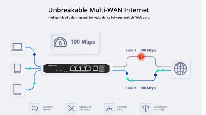 Маршрутизатор Ruijie Reyee RG-EG105G-V3