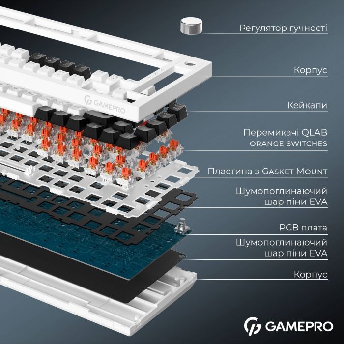 Клавіатура бездротова GamePro Asgard Valhalla MK160W Pro White