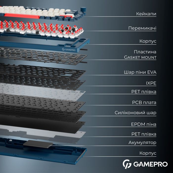 Клавіатура бездротова GamePro Asgard Yord Keychron Super Red Switch Blue (MK266BL)