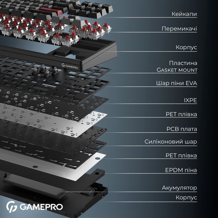 Клавіатура бездротова GamePro Asgard Ragnar Keychron Super Red Switch Black (MK285BK)