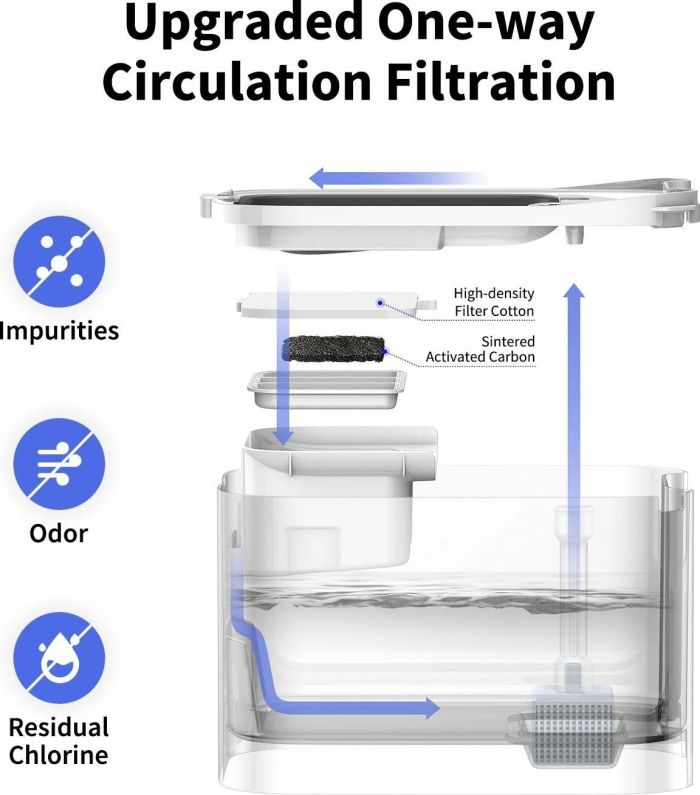 Смарт-поїлка Petkit Eversweet Max Smart Pet Drinking Fountain White (P4115)