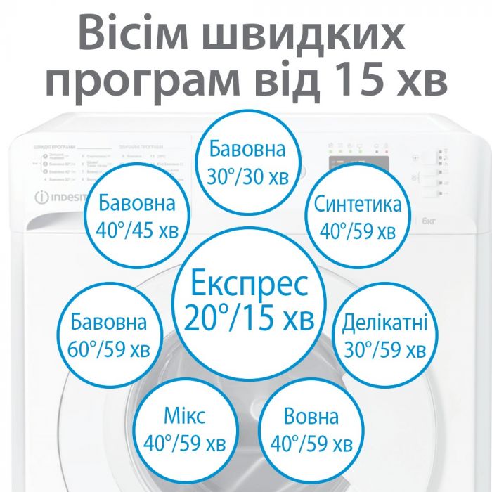 Пральна машина Indesit OMTWSA 61053 WK EU