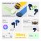 Bluetooth-гарнітура Realme Buds T110 Blue