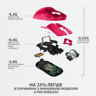 Миша бездротова Logitech G Pro X Superlight Magenta (910-005956)