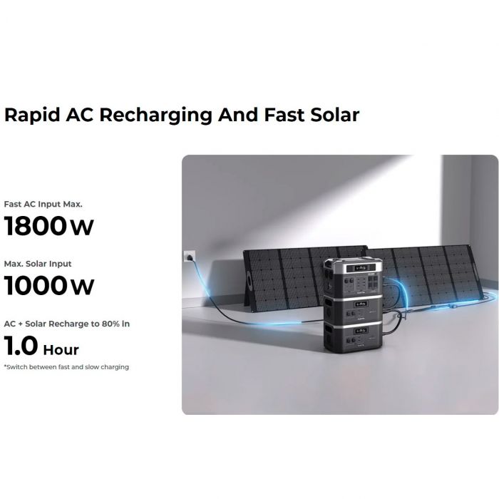 Зарядна станція Oukitel BP2000E Pro 2048Wh, 3600W