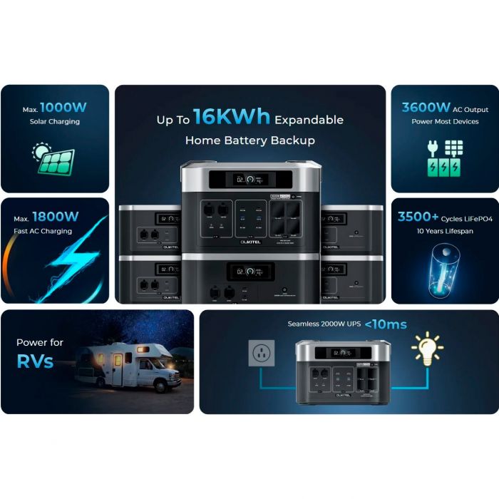 Зарядна станція Oukitel BP2000E Pro 2048Wh, 3600W