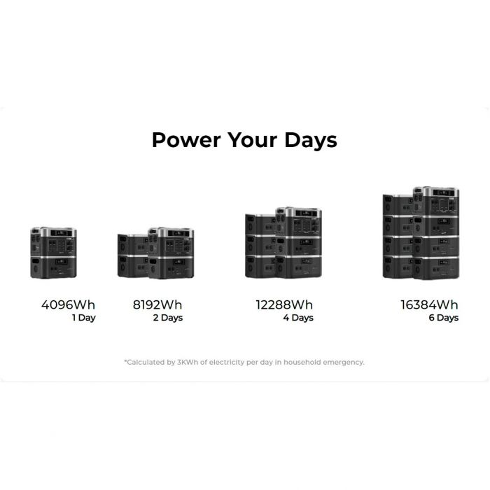 Зарядна станція Oukitel BP2000E Pro 2048Wh, 3600W